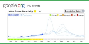 google_flu_trends